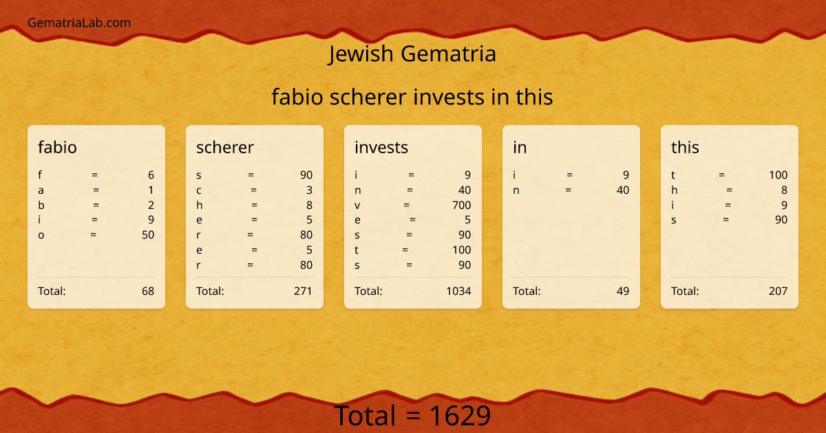 fabio scherer invests in this in jewish Gematria